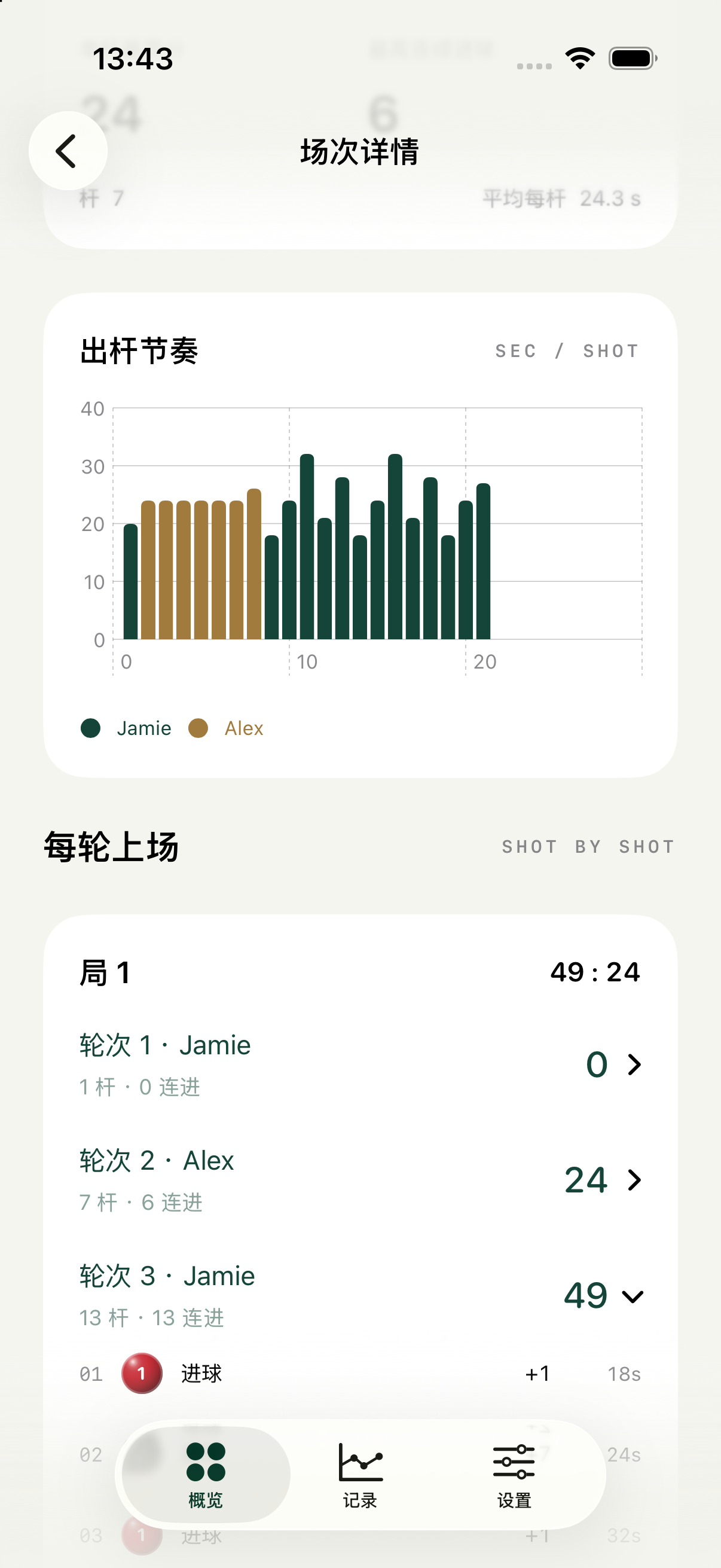 CueTick 复盘页：双方出杆节奏柱状图、每轮上场与逐杆得分